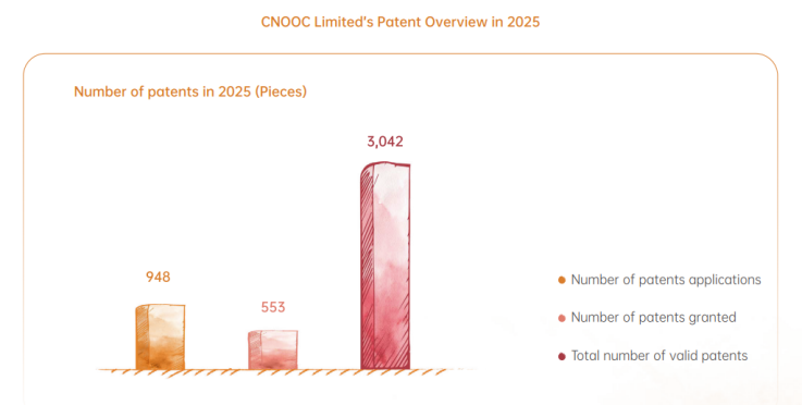 2025年中國海油官網(wǎng)ESG頁面內(nèi)容更新-英文版V3 - clean24920.png