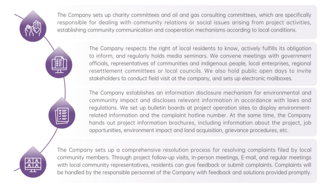 2025年中國(guó)海油官網(wǎng)ESG頁(yè)面內(nèi)容更新-英文版V3 - clean84315.png