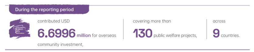 2025年中國(guó)海油官網(wǎng)ESG頁(yè)面內(nèi)容更新-英文版V3 - clean86386.png