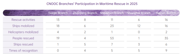 2025年中國(guó)海油官網(wǎng)ESG頁(yè)面內(nèi)容更新-英文版V3 - clean88369.png